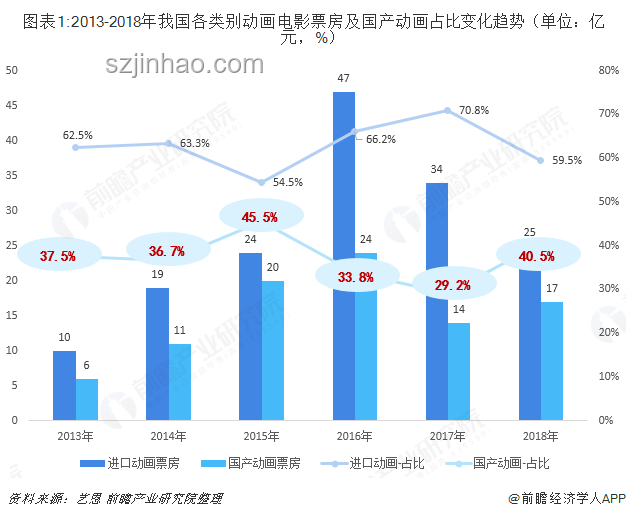 哪吒2密鑰延期背后的國產(chǎn)動(dòng)畫電影市場深度剖析