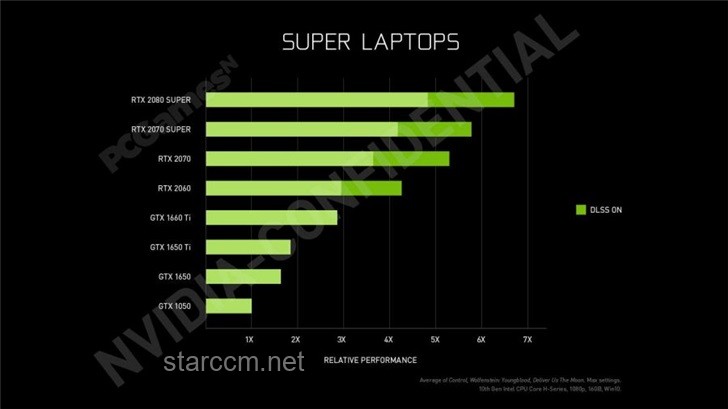 等等黨贏麻！5070Ti SUPER顯卡曝光詳解