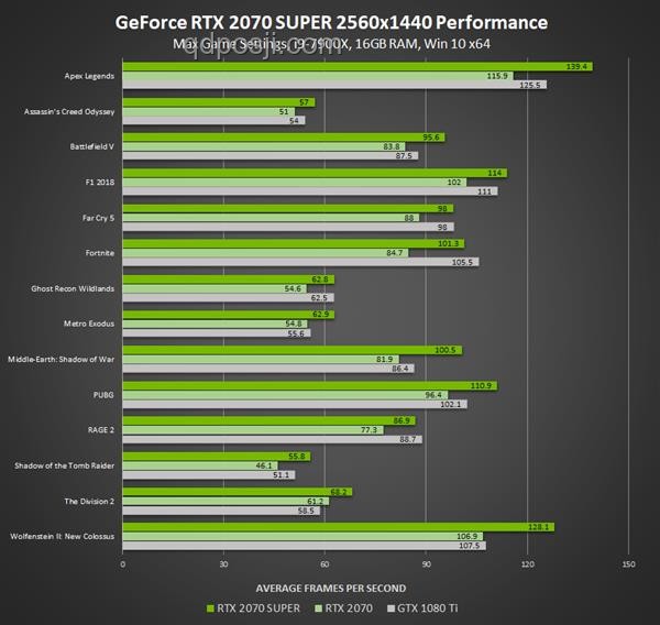 等等黨贏麻！5070Ti SUPER顯卡曝光全解析
