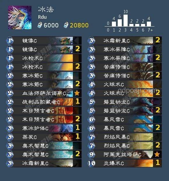崩鐵3.4抽卡決策分析：你會抽白厄嗎？