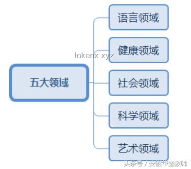幼兒園教師薪資未來展望：超越3千界限