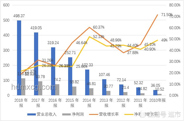 中方堅決回應(yīng)加拿大關(guān)閉海康威視業(yè)務(wù)事件，透視中加經(jīng)貿(mào)關(guān)系新動向