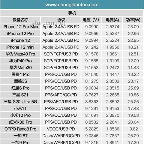 充電寶論斤賣？創(chuàng)新回收新風尚