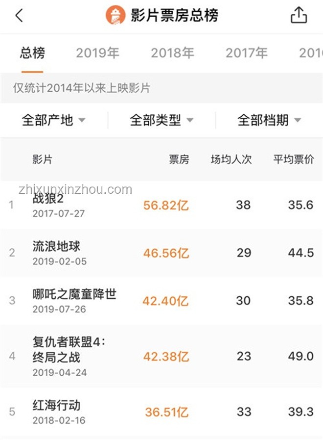 哪吒2密鑰延期四次終于下映：現(xiàn)象級(jí)影片的票房之旅與行業(yè)影響