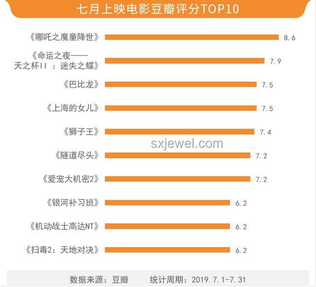 哪吒2密鑰延期四次終于下映：票房神話與市場策略的深度剖析
