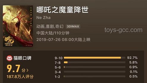 《哪吒2》密鑰延期四次終于下映：票房奇跡與市場博弈的深度剖析