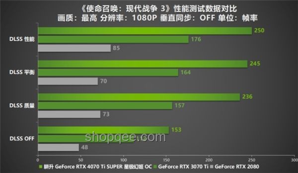 等等黨贏麻！5070Ti SUPER曝光，顯卡市場迎來新變局