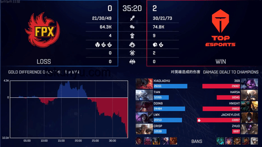 TES入圍賽表現(xiàn)預(yù)測：能否打出6-0？