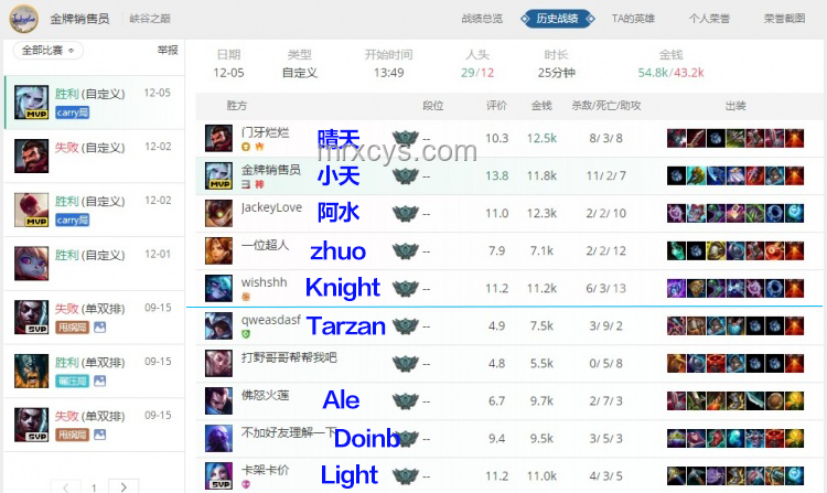 TES入圍賽表現(xiàn)預(yù)測：能否打出6-0？