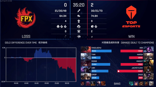 TES入圍賽表現(xiàn)預(yù)測：能否打出6-0？