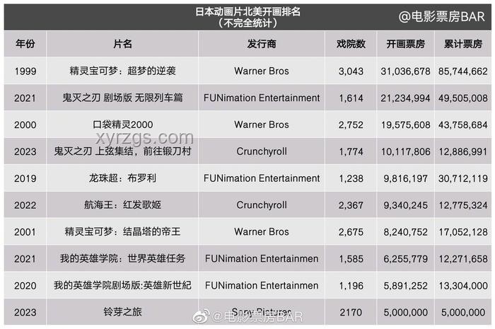 鬼滅《無限城篇》動畫電影票房趨勢預(yù)測