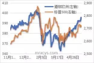 所有人都在等待再通脹：經(jīng)濟(jì)迷局與未來展望