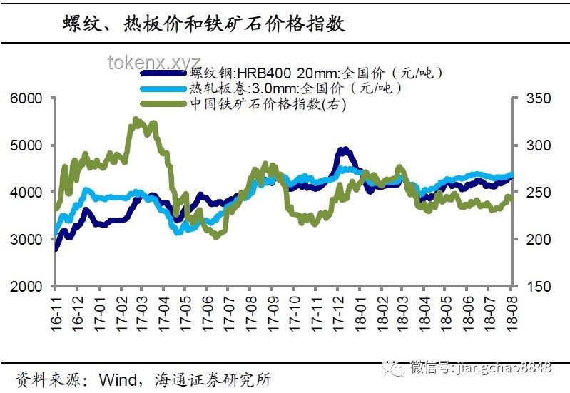 所有人都在等待再通脹：行業(yè)深度洞察與未來(lái)展望