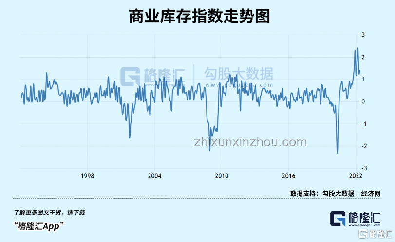 所有人都在等待再通脹：揭秘通脹背后的經(jīng)濟(jì)邏輯