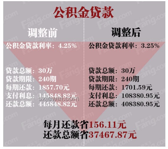 存款利率下調(diào)應(yīng)對策略：銀行員工必讀指南