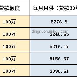 存款利率下調(diào)風(fēng)云，銀行小職員的內(nèi)心獨(dú)白????
