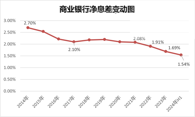 存款利率下調后，銀行員工應對策略