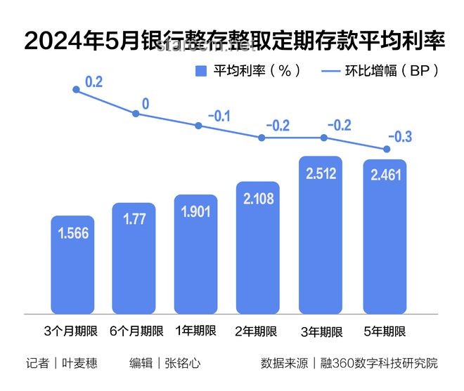 存款利率下調(diào)新解：銀行員工轉(zhuǎn)型的“跨界創(chuàng)新”之旅
