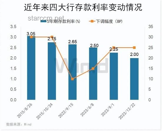 存款利率下調(diào)新解：銀行員工轉(zhuǎn)型的“跨界創(chuàng)新”之旅