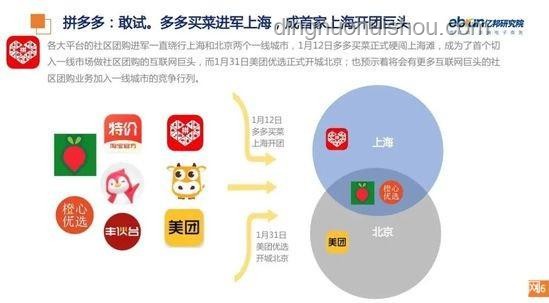 美團(tuán)優(yōu)選關(guān)停背后：社區(qū)團(tuán)購轉(zhuǎn)型與即時零售崛起