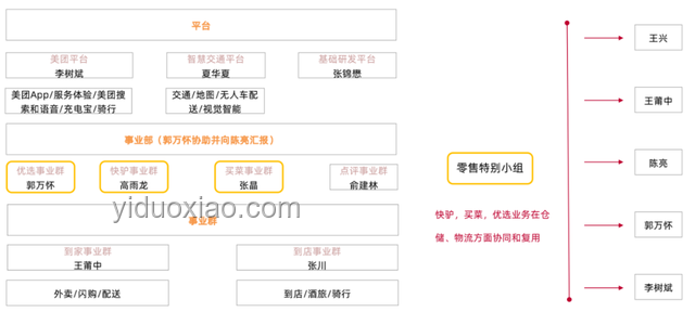 美團優(yōu)選業(yè)務調(diào)整背后：即時零售轉(zhuǎn)型的必然選擇