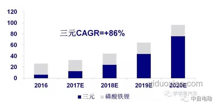 美的成長空間探析：未來潛力與機(jī)遇