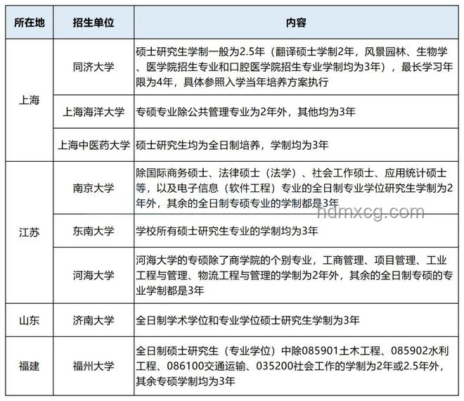 大批高校告別4年制：應(yīng)對學(xué)制變革的解決方案