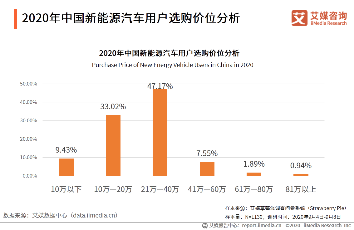 小米YU7限時(shí)改配：新能源汽車市場新趨勢預(yù)測
