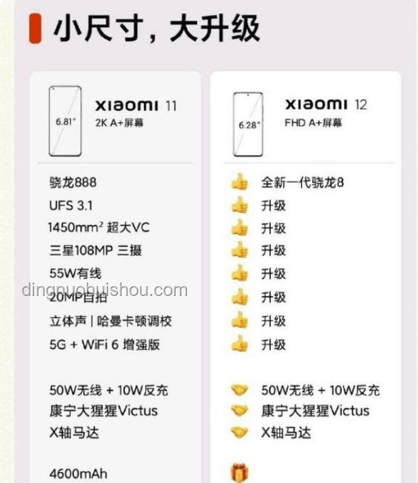 小米YU7開啟限時改配實操指南