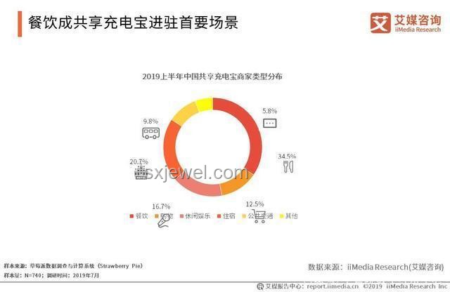 充電寶市場深度分析與未來趨勢預(yù)測
