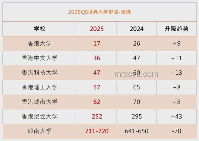 2025廣東高考出分趨勢前瞻