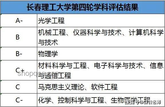 2025畢業(yè)就有編制的大學(xué)洞察：分?jǐn)?shù)夠，閉眼沖的優(yōu)選路徑