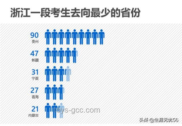 2025年八大專業(yè)飽和警示：法學、新聞傳播、小語種等風光不再