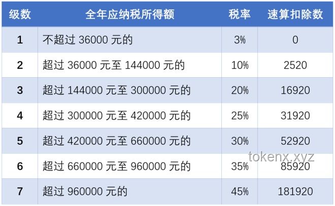明天公積金賬戶增收，如何理解并利用這筆額外資金？