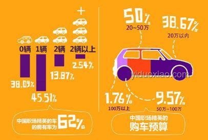 暫時(shí)沒有車——不丟人，理性消費(fèi)觀的時(shí)代解讀