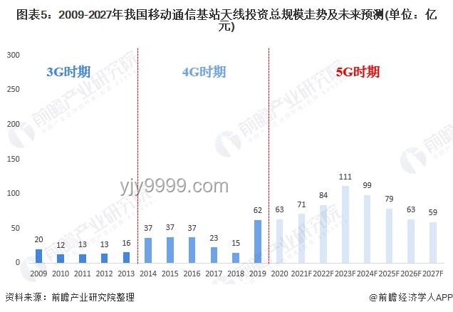 2024趨勢(shì)預(yù)測(cè)：5G時(shí)代，勇于承認(rèn)錯(cuò)誤并改正的文化興起