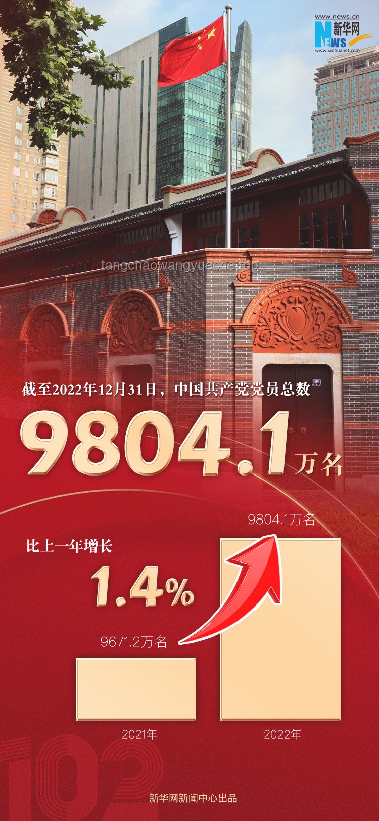 中國共產(chǎn)黨黨內統(tǒng)計公報解讀與應用指南