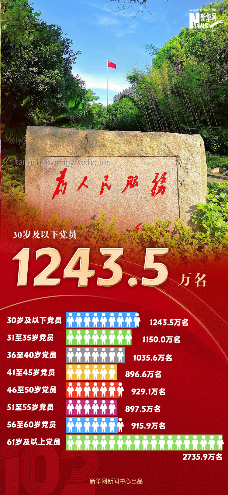 中國共產(chǎn)黨黨內統(tǒng)計公報解讀與應用指南