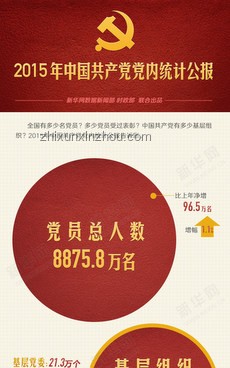 中國(guó)共產(chǎn)黨黨內(nèi)統(tǒng)計(jì)公報(bào)深度分析