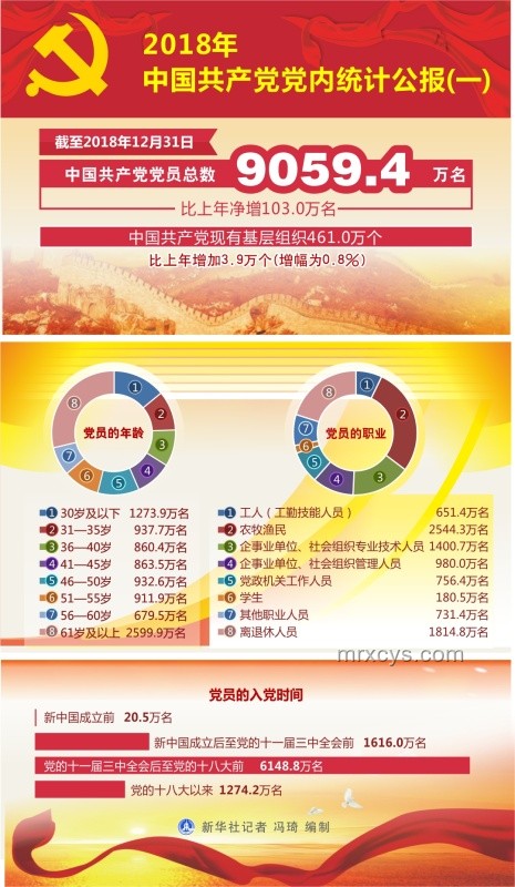 中國(guó)共產(chǎn)黨黨內(nèi)統(tǒng)計(jì)公報(bào)深度解析