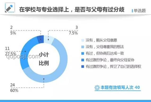 高考填志愿分歧：平衡個(gè)人與父母意見的策略洞察