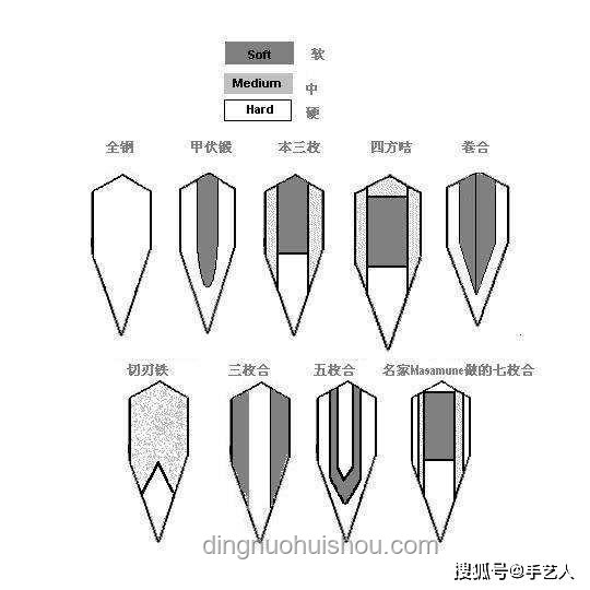 日本刀的高出鏡率：跨界文化符號(hào)的創(chuàng)新演繹