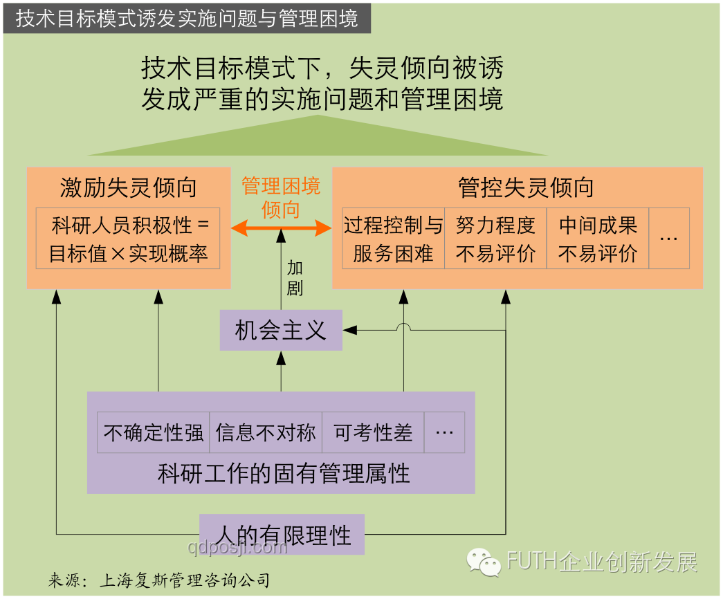 威龍改動趨勢前瞻：理性探討其合理性與未來影響