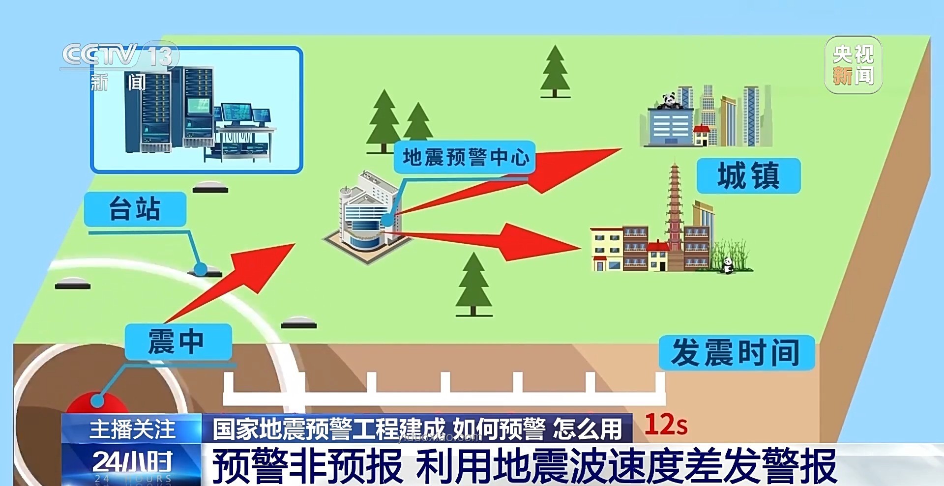 日本地震頻發(fā)，大地震預(yù)警系統(tǒng)成關(guān)鍵
