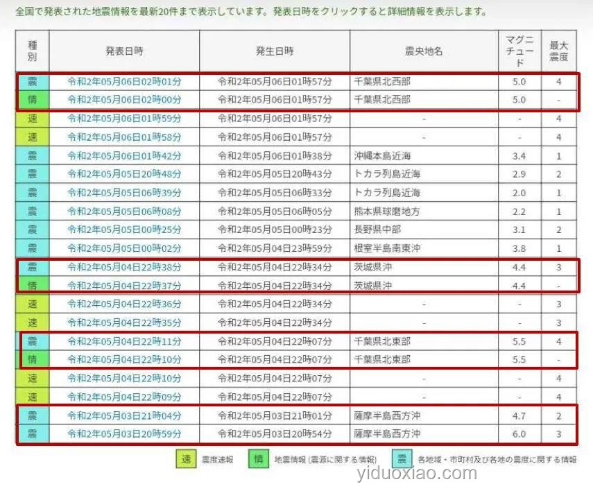 日本地震頻發(fā)，大地震預(yù)警系統(tǒng)成關(guān)鍵