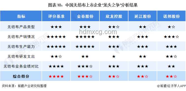 一諾缺席對紅狼大戰(zhàn)影響的深度對比分析
