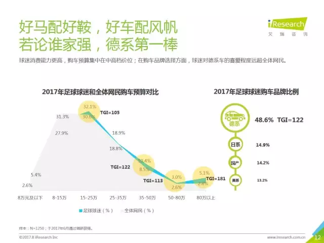 一諾缺席紅狼大戰(zhàn)觀賽指南：如何全面解析比賽