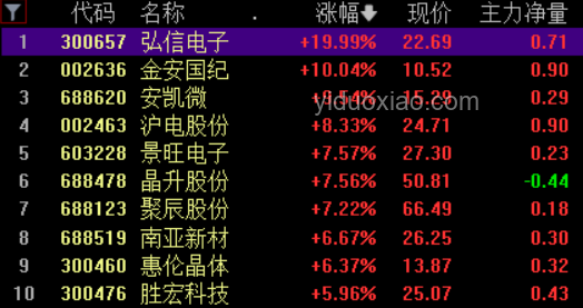 一諾缺席紅狼大戰(zhàn)應(yīng)對策略，確保團隊?wèi)?zhàn)斗力