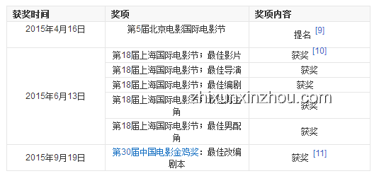 《侏羅紀重生》媒體評分全解析，觀影決策指南