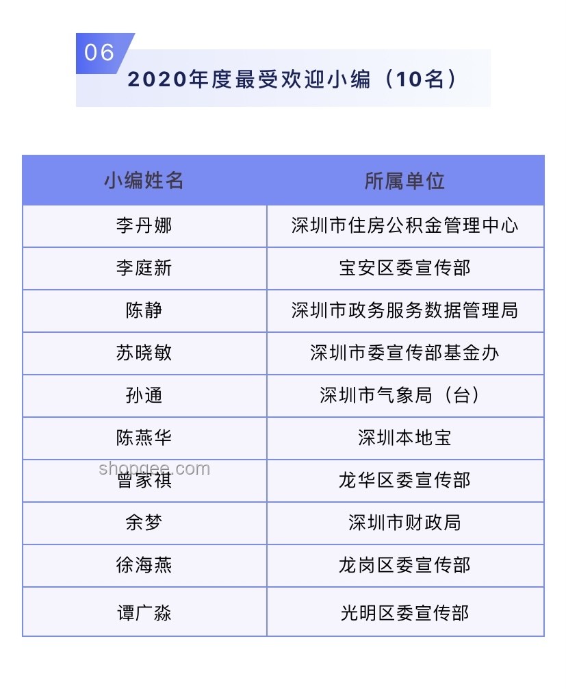 《侏羅紀(jì)重生》媒體評(píng)分揭曉，系列新篇表現(xiàn)如何？